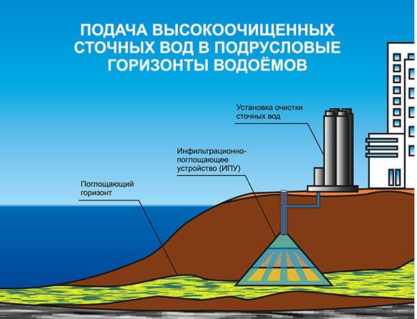 Ферментно-кавитационная технология